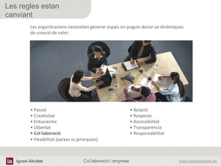 Ignasi Alcalde www.ignasialcalde.esCol.laboració i empresa	
  
Les regles estan
canviant
Les	
  organitzacions	
  necessiten	
  generar	
  espais	
  on	
  puguin	
  donar-­‐se	
  dinàmiques	
  
de	
  creació	
  de	
  valor:	
  
•	
  Passió	
  
•	
  CreaAvitat	
  
•	
  Entusiasme	
  
•	
  Llibertat	
  
•	
  Col·∙laboració	
  
•	
  Flexibilitat	
  (xarxes	
  vs	
  jerarquies)	
  
•	
  Relació	
  
•	
  Respecte	
  
•	
  Accessibilitat	
  
•	
  Transparència	
  
•	
  Responsabilitat	
  
 