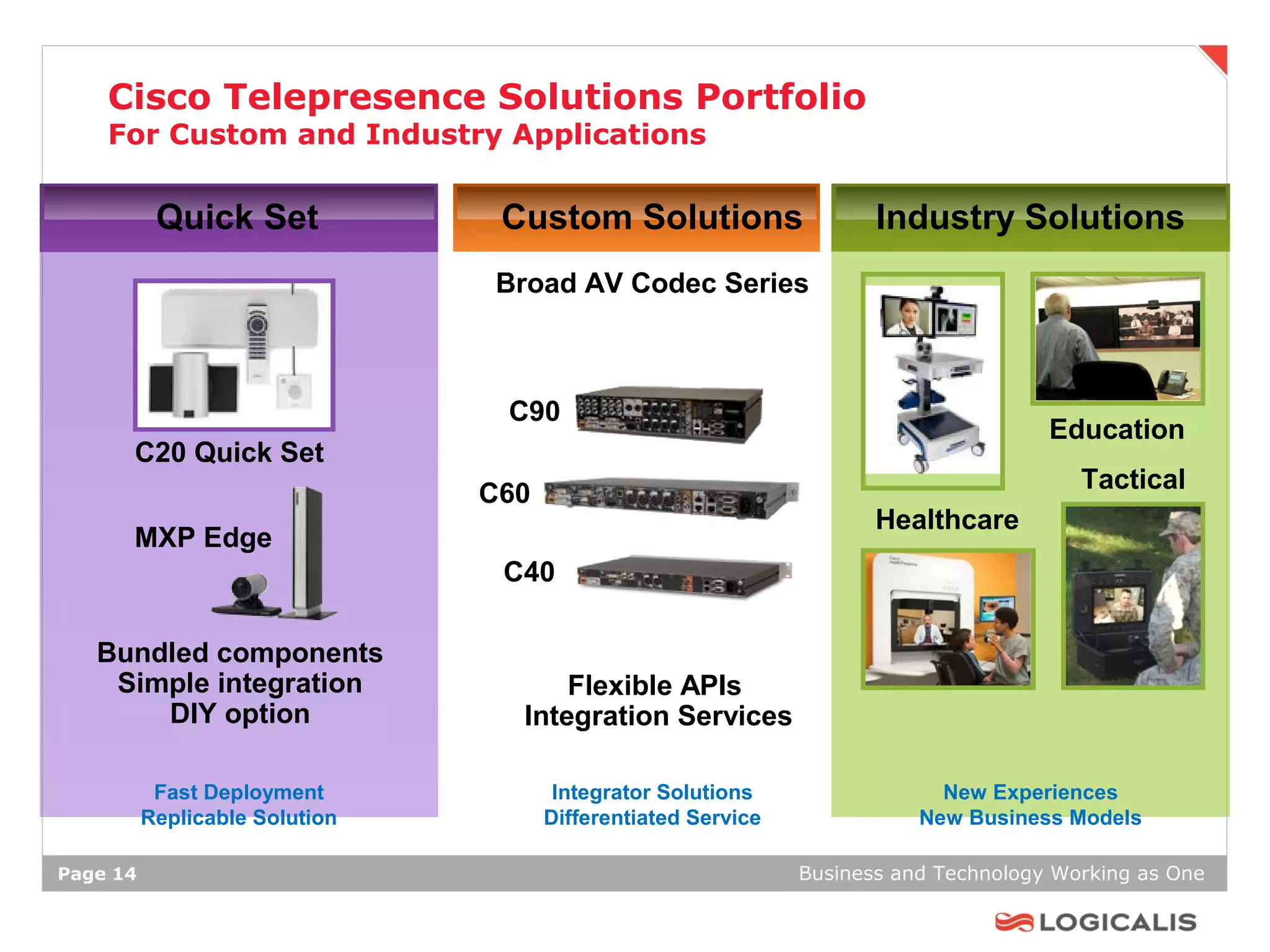 Cisco Telepresence Solutions Portfolio
    For Custom and Industry Applications


           Quick Set             Custom Solutions                     Industry Solutions
                                Broad AV Codec Series



                                 C90
                                                                                      Education
      C20 Quick Set
                                                                                         Tactical
                                C60
                                                                      Healthcare
      MXP Edge
                                 C40

   Bundled components
    Simple integration                Flexible APIs
       DIY option                 Integration Services

           Fast Deployment             Integrator Solutions                 New Experiences
          Replicable Solution         Differentiated Service              New Business Models

Page 14                                                        Business and Technology Working as One
 