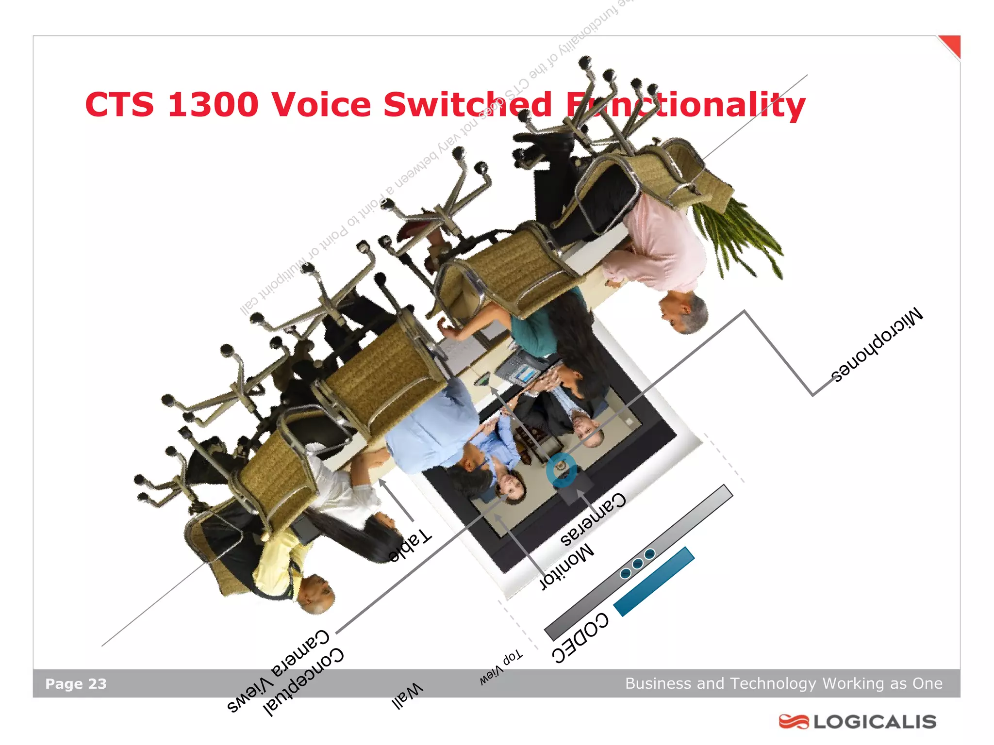 al l                       al s
Business and Technology Working as One
                                                                                                   W                            tu ew                   Page 23
                                                                                    ew                                        ep Vi
                                                                               Vi                                           nc ra
                                                                           p
                                                         C              To                                                Co ame
                                                 DE                                                                        C
                                               CO
                                                         it   or
                                                      on                                                le
                                                   Ms                                               b
                                                      a                                          Ta
                                                   er
                                           m
                                         Ca
             s
           ne
         ho
       op
    icr
   M                                                                                                                                               ll
                                                                                                                                                ca
                                                                                                                                          int
                                                                                                                                       ipo
                                                                                                                                   ult
                                                                                                                                  M
                                                                                                                               or
                                                                                                                           int
                                                                                                                         Po
                                                                                                                    to
                                                                                                                int
                                                                                                              Po
                                                                                                          a
                                                                                                     en
                                                                                                   we
                                                                                                 et
                                                                                               yb
                                                                                             ar
                                                                                           tv
                                                                                         no
                                                                                 es
                                                                               do
                                                                          S

                 CTS 1300 Voice Switched Functionality
                                                                       CT
                                                              t   he
                                                           of
                                                      lity
                                                    na
                                                 tio
                                               nc
                                             fu
                                         e
 