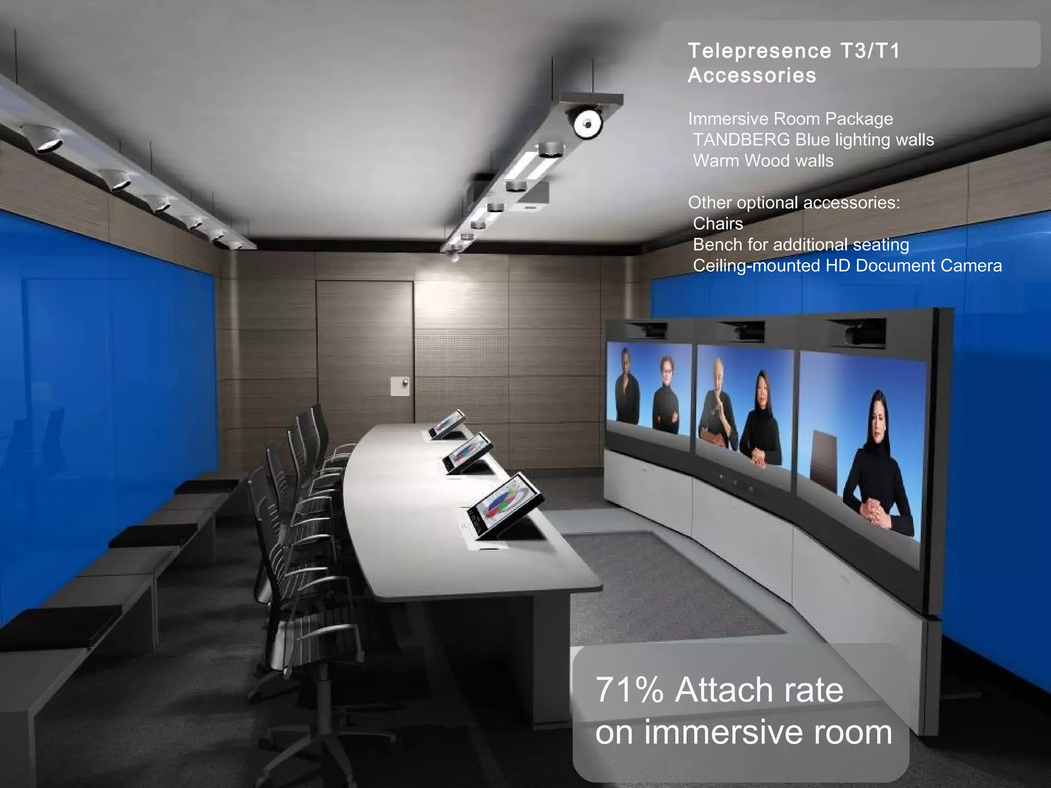 Telepresence T3/T1
                                  Accessories

                                  Immersive Room Package
                                   TANDBERG Blue lighting walls
                                   Warm Wood walls

                                  Other optional accessories:
                                  Chairs
                                  Bench for additional seating
                                  Ceiling-mounted HD Document Camera




                          71% Attach rate
Page 27
                          on immersive room as One
                              Business and Technology Working

          TANDBERG Confidential
 