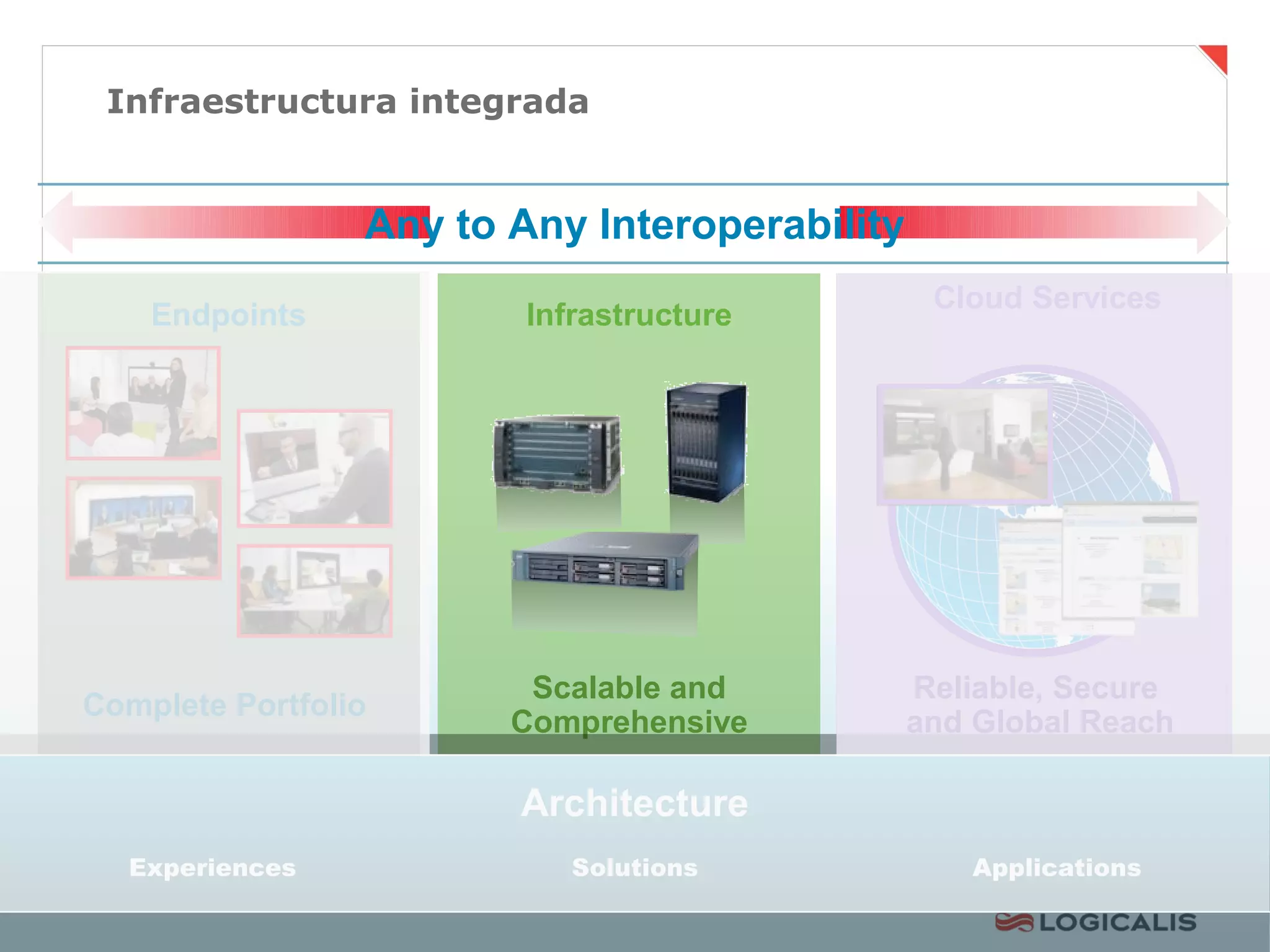 Infraestructura integrada


                    Any to Any Interoperability
                                                         Cloud Services
      Endpoints             Infrastructure




                            Scalable and               Reliable, Secure
 Complete Portfolio
                           Comprehensive               and Global Reach

                           Architecture
      Experiences
Page 29                        Solutions                     Applications
                                             Business and Technology Working as One
 