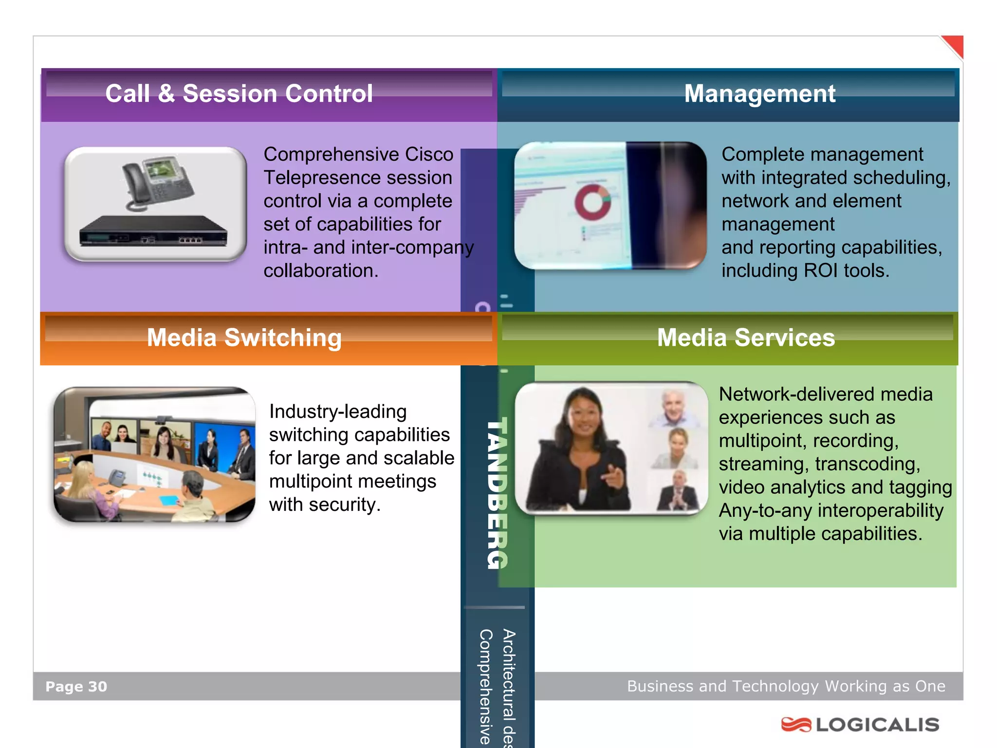 Call & Session Control                                           Management

                  Comprehensive Cisco                                       Complete management
                  Telepresence session                                      with integrated scheduling,
                  control via a complete                                    network and element
                  set of capabilities for                                   management
                  intra- and inter-company                                  and reporting capabilities,
                  collaboration.                                            including ROI tools.


          Media Switching                                           Media Services

                                                                           Network-delivered media
                   Industry-leading                                        experiences such as
                   switching capabilities                                  multipoint, recording,
                   for large and scalable                                  streaming, transcoding,
                   multipoint meetings                                     video analytics and tagging
                   with security.                                          Any-to-any interoperability
                                                                           via multiple capabilities.
                                             Comprehensive
                                             Architectural des




Page 30                                                          Business and Technology Working as One
 