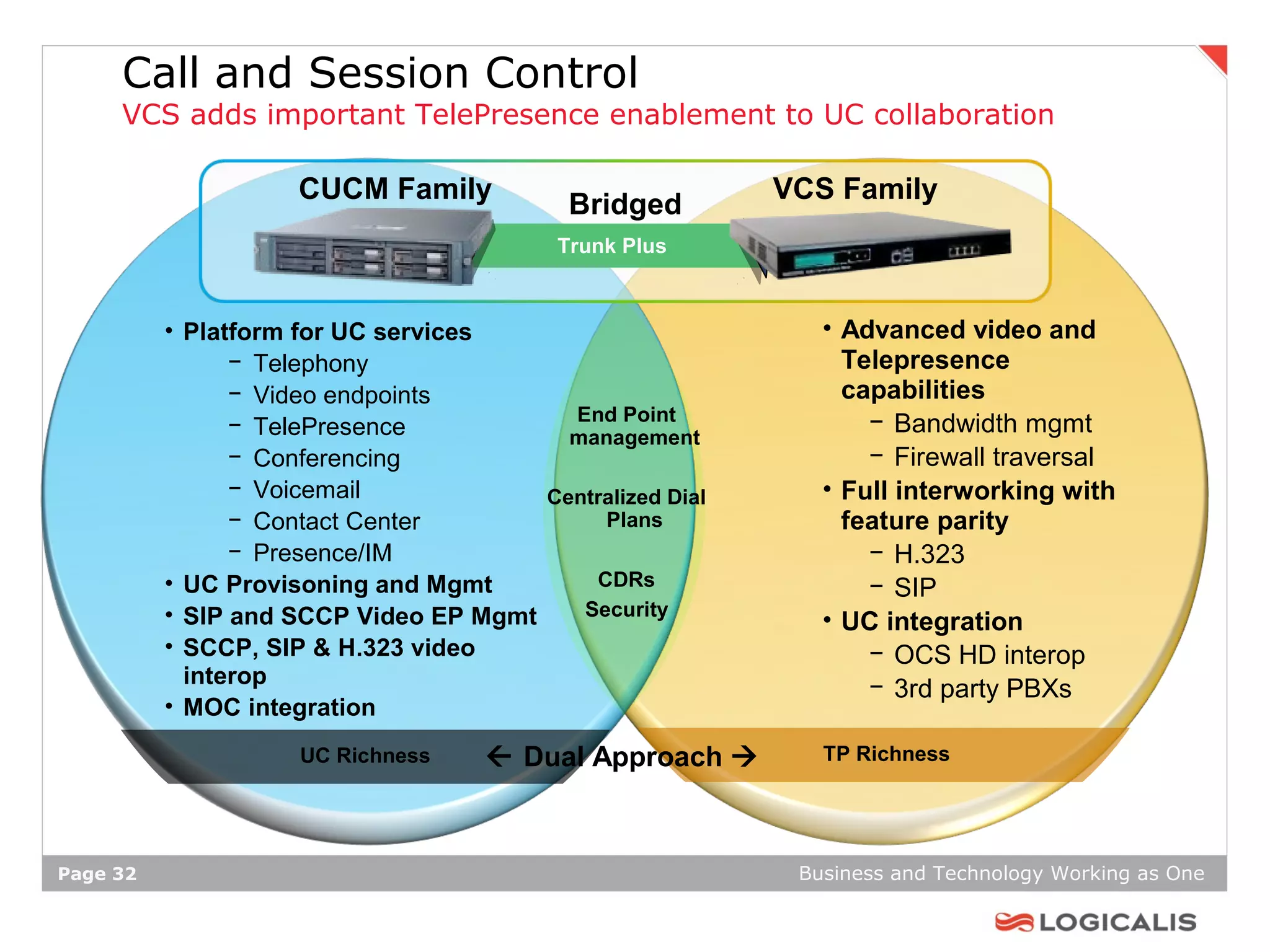 Call and Session Control
     VCS adds important TelePresence enablement to UC collaboration

                     CUCM Family                          VCS Family
                                           Bridged
                                          Trunk Plus



          • Platform for UC services                         • Advanced video and
                − Telephony                                    Telepresence
                − Video endpoints                              capabilities
                                         End Point               − Bandwidth mgmt
                − TelePresence           management
                − Conferencing                                   − Firewall traversal
                − Voicemail            Centralized Dial      • Full interworking with
                − Contact Center            Plans              feature parity
                − Presence/IM                                    − H.323
          • UC Provisoning and Mgmt        CDRs                  − SIP
          • SIP and SCCP Video EP Mgmt    Security
                                                             • UC integration
          • SCCP, SIP & H.323 video                              − OCS HD interop
            interop                                              − 3rd party PBXs
          • MOC integration
                     UC Richness     Dual Approach         TP Richness




Page 32                                                    Business and Technology Working as One
 