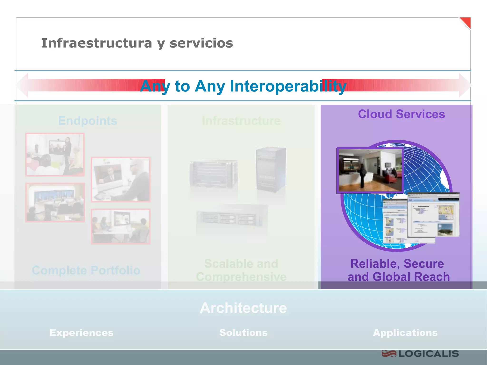 Infraestructura y servicios


                    Any to Any Interoperability
                                                         Cloud Services
      Endpoints             Infrastructure




                            Scalable and               Reliable, Secure
 Complete Portfolio
                           Comprehensive               and Global Reach

                           Architecture
      Experiences
Page 34                        Solutions                     Applications
                                             Business and Technology Working as One
 