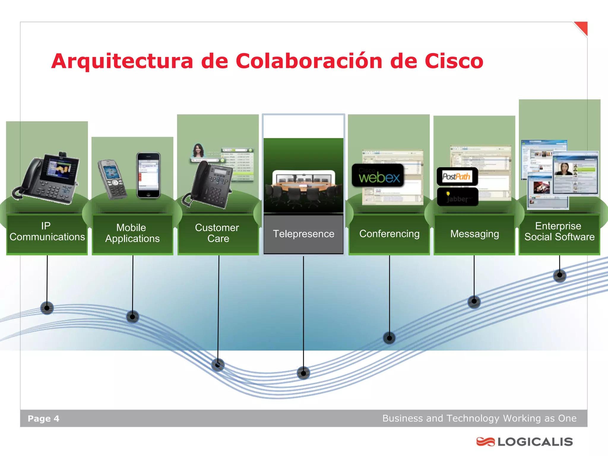 Arquitectura de Colaboración de Cisco




    IP             Mobile       Customer                                                   Enterprise
Communications   Applications     Care     Telepresence   Conferencing     Messaging     Social Software




   Page 4                                                     Business and Technology Working as One
 