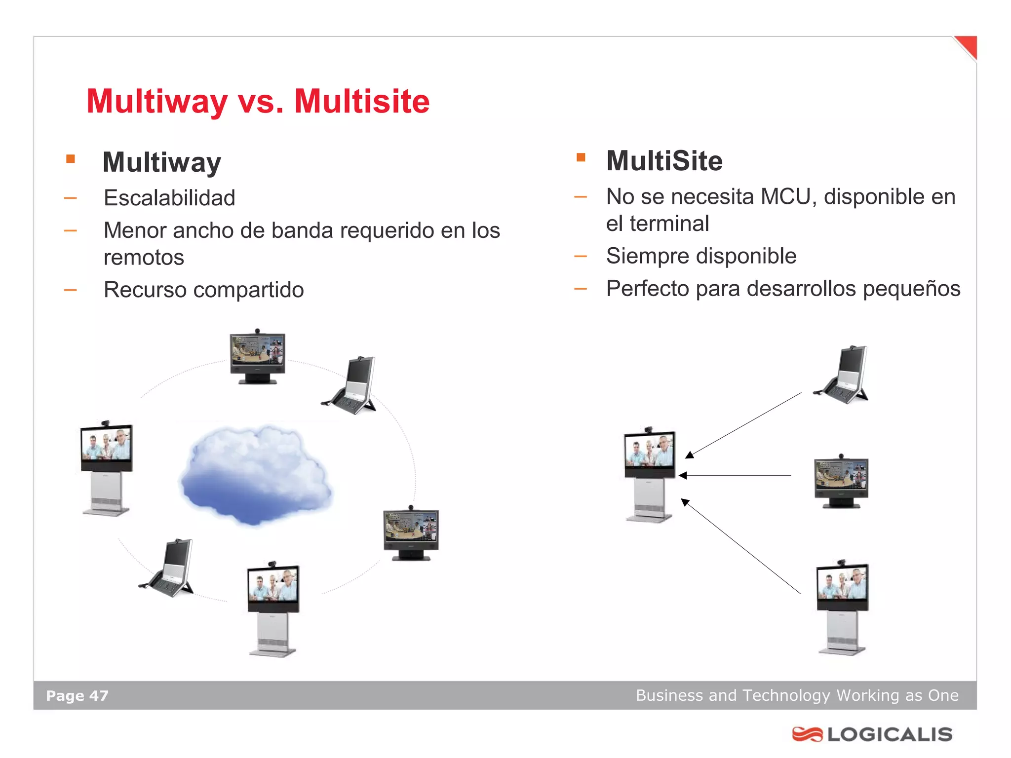 Multiway vs. Multisite
   Multiway                                    MultiSite
  –    Escalabilidad                           – No se necesita MCU, disponible en
  –    Menor ancho de banda requerido en los     el terminal
       remotos                                 – Siempre disponible
  –    Recurso compartido                      – Perfecto para desarrollos pequeños




Page 47                                             Business and Technology Working as One
 