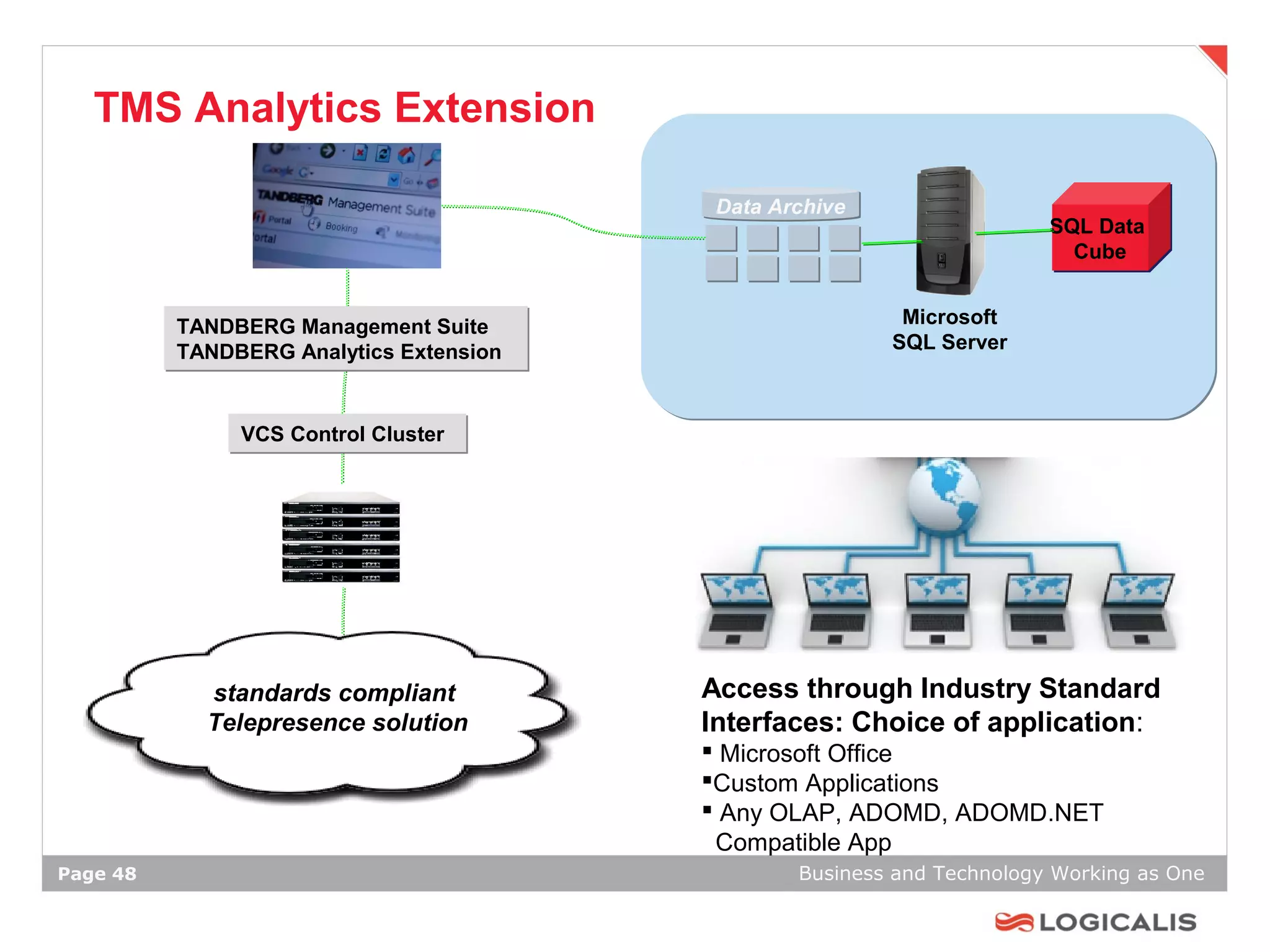 TMS Analytics Extension

                                          Data Archive
                                                                        SQL Data
                                                                          Cube


          TANDBERG Management Suite                       Microsoft
          TANDBERG Analytics Extension                   SQL Server



               VCS Control Cluster




            standards compliant          Access through Industry Standard
            Telepresence solution        Interfaces: Choice of application:
                                          Microsoft Office
                                         Custom Applications
                                          Any OLAP, ADOMD, ADOMD.NET
                                          Compatible App
Page 48                                          Business and Technology Working as One
 