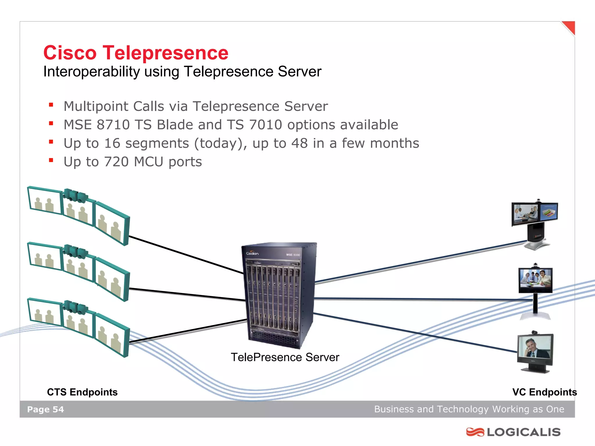 Cisco Telepresence
   Interoperability using Telepresence Server

      Multipoint Calls via Telepresence Server
      MSE 8710 TS Blade and TS 7010 options available
      Up to 16 segments (today), up to 48 in a few months
      Up to 720 MCU ports




                               TelePresence Server

   CTS Endpoints                                                                VC Endpoints
Page 54                                              Business and Technology Working as One
 