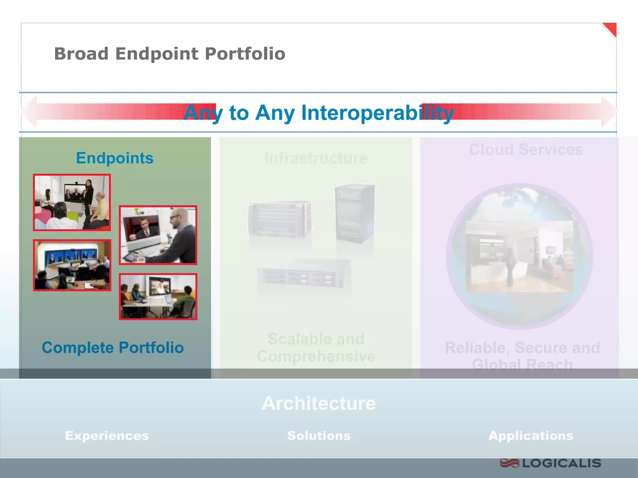 Broad Endpoint Portfolio


                     Any to Any Interoperability
                                                          Cloud Services
       Endpoints             Infrastructure




                             Scalable and
 Complete Portfolio                                   Reliable, Secure and
                            Comprehensive
                                                          Global Reach

                            Architecture
Page 7 Experiences              Solutions                     Applications
                                              Business and Technology Working as One
 