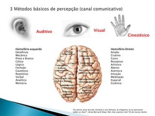 Auditivo                       Visual
                                                                                Cinestésico


Hemisfério esquerdo                                            Hemisfério Direito
Detalhista                                                     Amplo
Mecânico                                                       Criativo
Preto e Branco                                                 Cores
Cético                                                         Receptivo
Lógico                                                         Artístico
Fechado                                                        Aberto
Cauteloso                                                      Aventura
Repetitivo                                                     Intuição
Verbal                                                         Meditação
Analítico                                                      Espacial
Memória                                                        Essência




                          “Eu penso uma vez por semana e sou famoso. Já imaginou se eu pensasse
                          todos os dias?”, disse Bernard Shaw. Nós não usamos nem 5% da nossa mente.
 