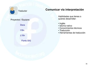 Traductor
                       Comunicar vía interpretación

                                Habilidades que tienes o
Pr...