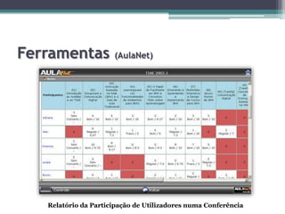 Ferramentas (AulaNet)Relatório da Participação de Utilizadores numa Conferência