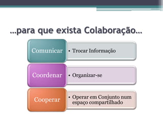 …para que exista Colaboração…