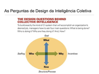 As Perguntas de Design da Inteligência Coletiva 