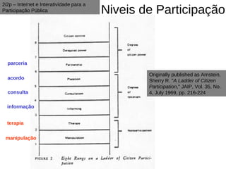 2i2p – Internet e Interatividade para a
Participação Pública                      Niveis de Participação



  parceria

                                                  Originally published as Arnstein,
  acordo
                                                  Sherry R. "A Ladder of Citizen
                                                  Participation," JAIP, Vol. 35, No.
  consulta                                        4, July 1969, pp. 216-224

  informação


  terapia

 manipulação
 