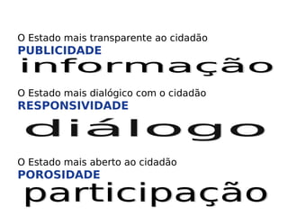 O Estado mais transparente ao cidadão
PUBLICIDADE


O Estado mais dialógico com o cidadão
RESPONSIVIDADE



O Estado mais aberto ao cidadão
POROSIDADE
 