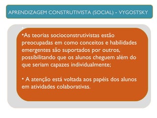 As teorias socioconstrutivistas estão preocupadas em como conceitos e habilidades emergentes são suportados por outros, possibilitando que os alunos cheguem além do que seriam capazes individualmente; A atenção está voltada aos papéis dos alunos em atividades colaborativas.  APRENDIZAGEM CONSTRUTIVISTA (SOCIAL)  -  VYGOSTSKY 