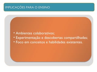 IMPLICAÇÕES PARA O ENSINO Ambientes colaborativos; Experimentação e descobertas compartilhadas; Foco em conceitos e habilidades existentes. 