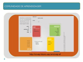 COMUNIDADE DE APRENDIZAGEM http://ccvap.futuro.usp.br/ccvap.ef 