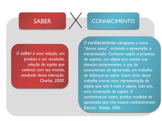 SABER CONHECIMENTO O  saber  é uma relação, um produto e um resultado, relação do sujeito que conhece com seu mundo, resultado dessa interação. Charlot, 2000. O  conhecimento  ultrapassa o mero “dar-se conta”, incluindo a apreensão, a interpretação. Conhecer supõe a presença de sujeitos, um objeto que suscita sua atenção compreensiva, o uso de instrumentos de apreensão, um trabalho de debruçar-se sobre. Como fruto desse trabalho cria-se uma representação do objeto que não é mais o objeto, mas sim, uma construção do sujeito. O conhecimento assim, produz modelos de apreensão que irão instruir conhecimentos futuros.  Araújo ,   2006. 