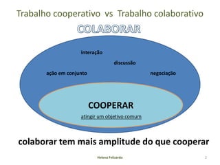 Trabalho cooperativo vs Trabalho colaborativo


                    interação
                                     discussão
       ação em conjunto                          negociação




                          COOPERAR
                    atingir um objetivo comum



colaborar tem mais amplitude do que cooperar
                           Helena Felizardo                   2
 