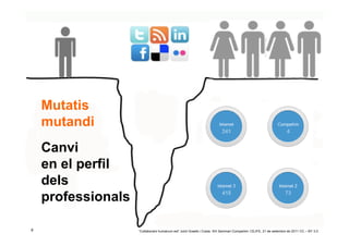 Mutatis
    mutandi
    Canvi
    en el perfil
    dels
    professionals

8                   ‘Collaborare humanum est’ Jordi Graells i Costa. XIII Seminari Compartim: CEJFE, 21 de setembre de 2011 CC – BY 3.0
 
