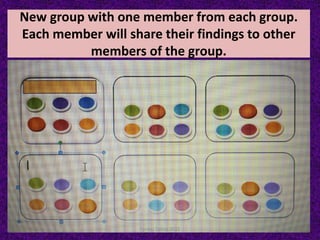 New group with one member from each group.
Each member will share their findings to other
members of the group.
Pankaj Saikia-2021
 