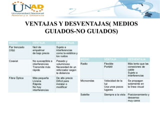 VENTAJAS Y DESVENTAJAS( MEDIOS
GUIADOS-NO GUIADOS)

 