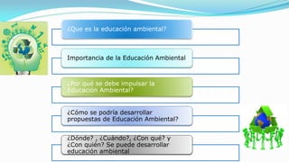 ¿Que es la educación ambiental?
Importancia de la Educación Ambiental
¿Por qué se debe impulsar la
Educación Ambiental?
¿Cómo se podría desarrollar
propuestas de Educación Ambiental?
¿Dónde? , ¿Cuándo?, ¿Con qué? y
¿Con quién? Se puede desarrollar
educación ambiental
 