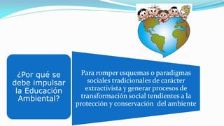 ¿Por qué se
debe impulsar
la Educación
Ambiental?
Para romper esquemas o paradigmas
sociales tradicionales de carácter
extractivista y generar procesos de
transformación social tendientes a la
protección y conservación del ambiente
 