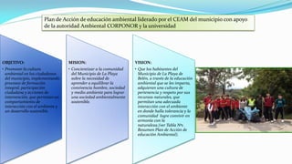OBJETIVO:
• Promover la cultura
ambiental en los ciudadanos
del municipio, implementando
procesos de formación
integral, participación
ciudadana y acciones de
intervención, que permitan un
comportamiento de
interacción con el ambiente y
un desarrollo sostenible.
MISION:
• Concientizar a la comunidad
del Municipio de La Playa
sobre la necesidad de
aprender a equilibrar la
convivencia hombre, sociedad
y medio ambiente para lograr
una sociedad ambientalmente
sostenible.
VISION:
• Que los habitantes del
Municipio de La Playa de
Belén, a través de la educación
ambiental que se les imparta,
adquieran una cultura de
pertenencia y respeto por sus
recursos naturales, que
permitan una adecuada
interacción con el ambiente
en donde halla tolerancia y la
comunidad logre convivir en
armonía con la
naturaleza.(ver Tabla Nª1.
Resumen Plan de Acción de
educación Ambiental).
Plan de Acción de educación ambiental liderado por el CEAM del municipio con apoyo
de la autoridad Ambiental CORPONOR y la universidad
 