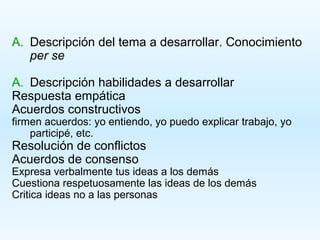 A. Descripción del tema a desarrollar. Conocimiento
   per se

A. Descripción habilidades a desarrollar
Respuesta empática
Acuerdos constructivos
firmen acuerdos: yo entiendo, yo puedo explicar trabajo, yo
    participé, etc.
Resolución de conflictos
Acuerdos de consenso
Expresa verbalmente tus ideas a los demás
Cuestiona respetuosamente las ideas de los demás
Critica ideas no a las personas
 