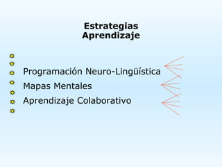 Estrategias
             Aprendizaje



Programación Neuro-Lingüística
Mapas Mentales
Aprendizaje Colaborativo
 