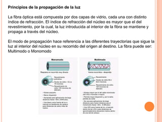 Principios de la propagación de la luz
La fibra óptica está compuesta por dos capas de vidrio, cada una con distinto
índice de refracción. El índice de refracción del núcleo es mayor que el del
revestimiento, por la cual, la luz introducida al interior de la fibra se mantiene y
propaga a través del núcleo.

El modo de propagación hace referencia a las diferentes trayectorias que sigue la
luz al interior del núcleo en su recorrido del origen al destino. La fibra puede ser:
Multimodo o Monomodo

 