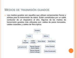 MEDIOS DE TRASMISIÓN GUIADOS


Los medios guiados son aquellos que utilizan componentes físicos y
sólidos para la transmisión de datos. Están constituidos por un cable
conductor de un dispositivo al otro. Algunos de los medios de
transmisión guiados más utilizados son: cables de pares trenzados,
cables coaxiales y cables de fibra óptica.

 