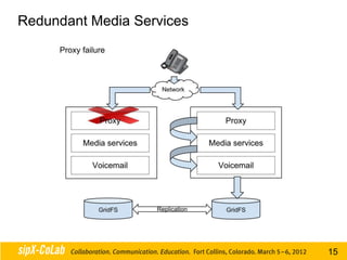 Redundant Media Services




                           15
 