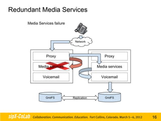 Redundant Media Services




                           16
 