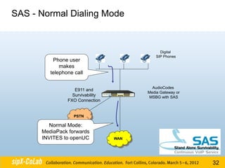 SAS - Normal Dialing Mode



                                              Digital
                                            SIP Phones
          Phone user
             makes
         telephone call

                                          AudioCodes
                   E911 and
                                        Media Gateway or
                  Survivability         MSBG with SAS
                FXO Connection


                   PSTN

        Normal Mode:
      MediaPack forwards
      INVITES to openUC           WAN




                                                           32
 