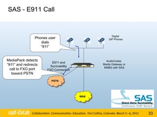 SAS - E911 Call



                                                     Digital
                 Phones user                       SIP Phones
                    dials
                    “911”


MediaPack detects                                AudioCodes
                          E911 and
“911” and redirects      Survivability
                                               Media Gateway or
                                               MSBG with SAS
  call to FXO port     FXO Connection
   toward PSTN
                         PSTN




                                         WAN




                                                                  33
 
