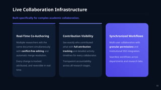 ColabWize: Enterprise-Grade Academic Integrity & Collaboration Platform ...