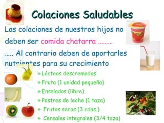 Colaciones Saludables Las colaciones de nuestros hijos no deben ser comida chatarra ……… … .. Al contrario deben de aportarles nutrientes para su crecimiento Lácteos descremados Fruta (1 unidad pequeña) Ensaladas (libre) Postres de leche (1 taza) Frutos secos (3 cdas.) Cereales integrales (3/4 taza)