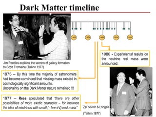 Dark Matter timeline




                                                                         1980 - Experimental results on
                                                                         the neutrino rest mass were
Jim Peebles explains the secrets of galaxy formation                     announced.
to Scott Tremaine (Tallinn 1977)

1975 – By this time the majority of astronomers
had become convinced that missing mass existed in
cosmologically significant amounts.
Uncertainty on the Dark Matter nature remained !!!

1977 – Rees speculated that “there are other
possibilities of more exotic character – for instance
the idea of neutrinos with small (∼few eV) rest mass”   Zel’dovich & Longair
                                                        (Tallinn 1977)                               13
 