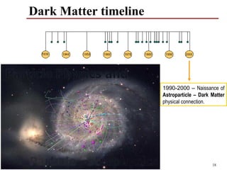 Dark Matter timeline




                       1990-2000 – Naissance of
                       Astroparticle – Dark Matter
                       physical connection.




                                            18
 
