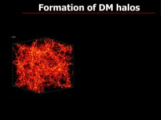 Formation of DM halos




                        25
 