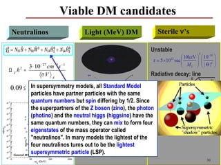 Viable DM candidates
 Neutralinos                      Light (MeV) DM             Sterile ν’s

                                                          Unstable

       3 ⋅ 10 − 27 cm − 3 s − 1
Ω χh ≈2

              σV A                                        Radiative decay: line

0.09 ≤ ΩInDM h 2 ≤ 0.13 models, all Standard Model
           supersymmetry
            particles have partner particles with the same
            quantum numbers but spin differing by 1/2. Since ν → ν + γ
                                                                s α
            the superpartners of the Z boson (zino), the photon
            (photino) and the neutral higgs (higgsino) have the
            same quantum numbers, they can mix to form four
            eigenstates of the mass operator called
            "neutralinos". In many models the lightest of the
            four neutralinos turns out to be the lightest
            supersymmetric particle (LSP).
                                                                                  30
 
