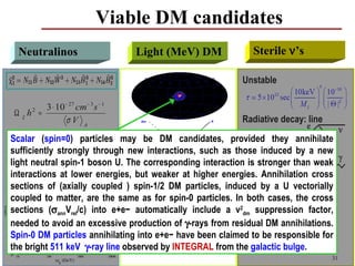 Viable DM candidates
  Neutralinos                     Light (MeV) DM             Sterile ν’s

                                                          Unstable

       3 ⋅ 10 − 27 cm − 3 s − 1
Ω χh ≈2

              σV A                                        Radiative decay: line
Scalar ≤ (spin=0)2 ≤ 0.13 may be DM candidates, provided they annihilate
  0.09 Ω DM h particles
sufficiently strongly through new interactions, such as those induced by a new
light neutral spin-1 boson U. The corresponding interaction is stronger than weak
                                                           νs → να + γ
interactions at lower energies, but weaker at higher energies. Annihilation cross
sections of (axially coupled ) spin-1/2 DM particles, induced by a U vectorially
coupled to matter, are the same as for spin-0 particles. In both cases, the cross
sections (σannVrel/c) into e+e− automatically include a v2dm suppression factor,
needed to avoid an excessive production of γ-rays from residual DM annihilations.
Spin-0 DM particles annihilating into e+e− have been claimed to be responsible for
the bright 511 keV γ-ray line observed by INTEGRAL from the galactic bulge.
                                                                                  31
 