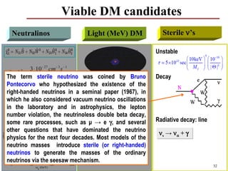 Viable DM candidates
 Neutralinos                  Light (MeV) DM              Sterile ν’s

                                                        Unstable

        3 ⋅ 10 − 27 cm − 3 s − 1
 Ω χh ≈
     2
The term sterile A neutrino was coined by Bruno
               σV                                       Decay
Pontecorvo who hypothesized the existence of the
  0.09 ≤ Ω DM h 2 ≤ 0.13
right-handed neutrinos in a seminal paper (1967), in
which he also considered vacuum neutrino oscillations
in the laboratory and in astrophysics, the lepton
number violation, the neutrinoless double beta decay,
some rare processes, such as μ → e γ, and several       Radiative decay: line
other questions that have dominated the neutrino
                                                         ν s → να + γ
physics for the next four decades. Most models of the
neutrino masses introduce sterile (or right-handed)
neutrinos to generate the masses of the ordinary
neutrinos via the seesaw mechanism.
                                                                                32
 