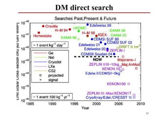 DM direct search




                   37
 