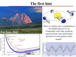 The first hint




                             There is evidence for a modulation in
                                   the DAMA data at 8.2 σ.
                               Compatible with what would be
Gran Sasso (Italy)
                               expected from some dark matter
                                particles in some galactic halo
                                            models.




                                                             38
 