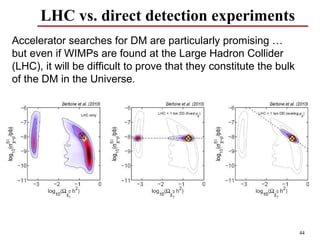 LHC vs. direct detection experiments
Accelerator searches for DM are particularly promising …
but even if WIMPs are found at the Large Hadron Collider
(LHC), it will be difficult to prove that they constitute the bulk
of the DM in the Universe.




                                                                     44
 